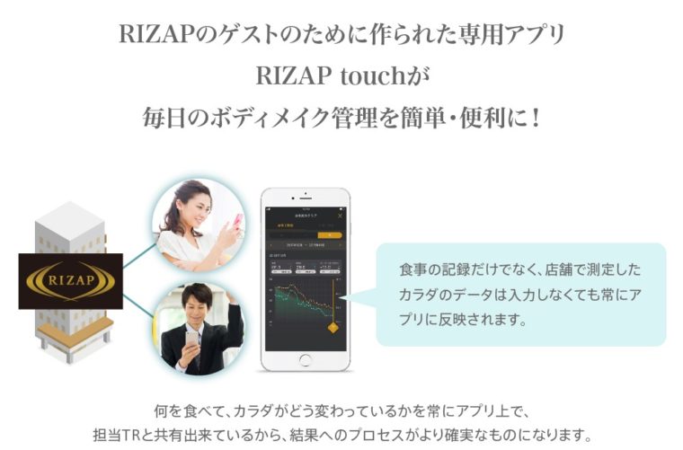 RIZAP TOUCH