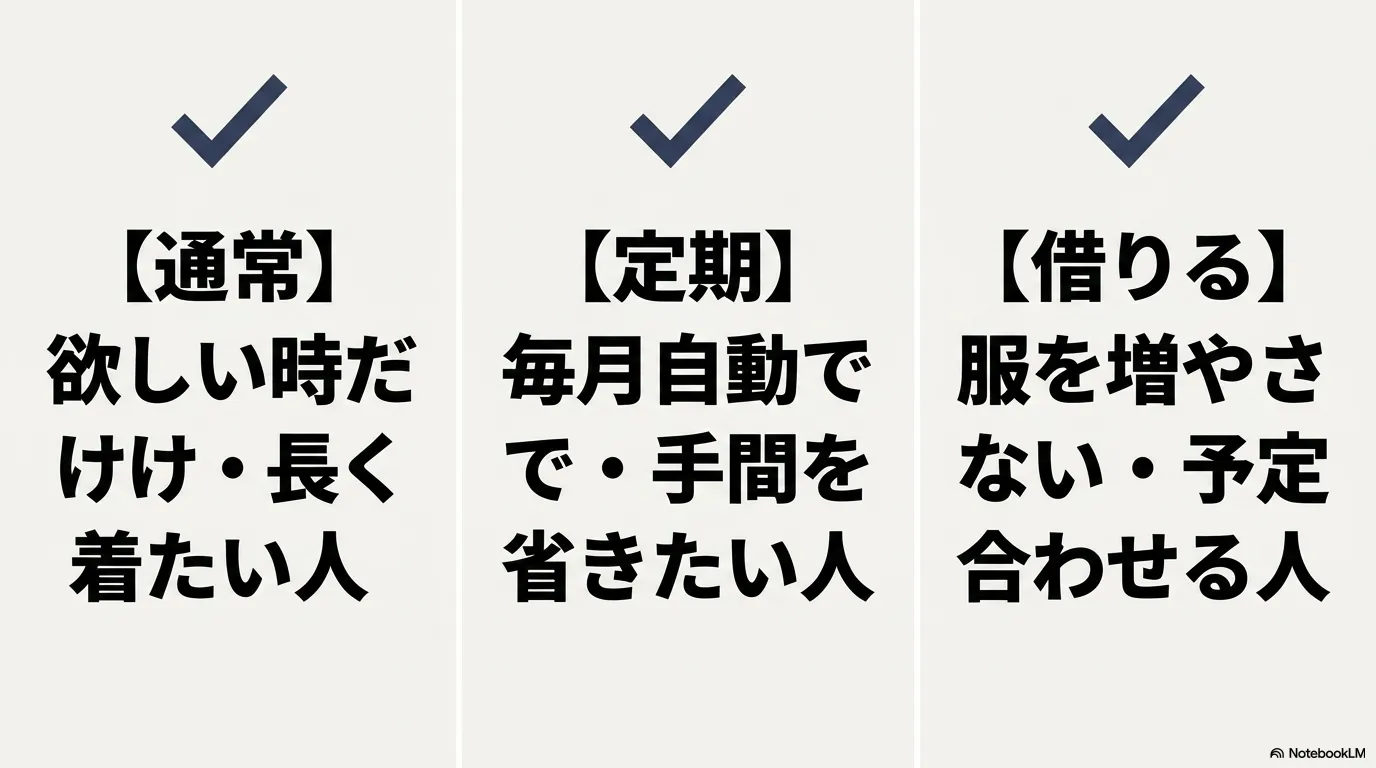 マネキン買いサービスの選び方。通常購入型、定期購入型、レンタル型のそれぞれの特徴と向いている人。